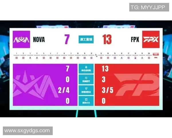 英雄联盟心理素质分析：FPX战队在排行榜中名列第七位